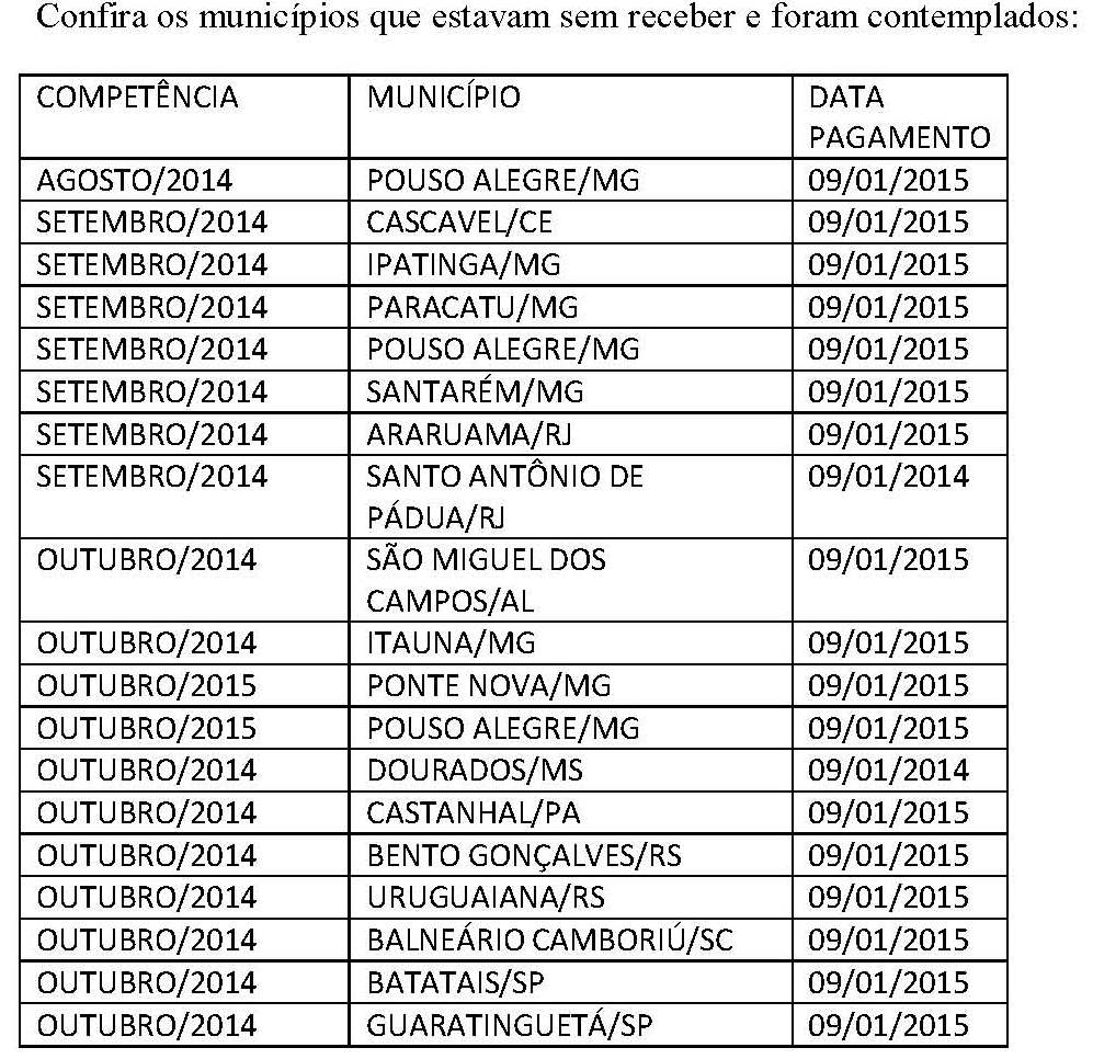 Ministério da Saúde libera pagamentos atrasados da TRS