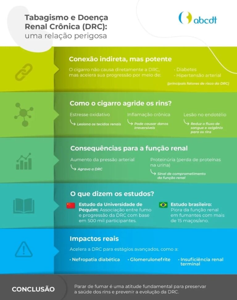 Tabagismo e Doença Renal Crônica (DRC): Uma relação perigosa